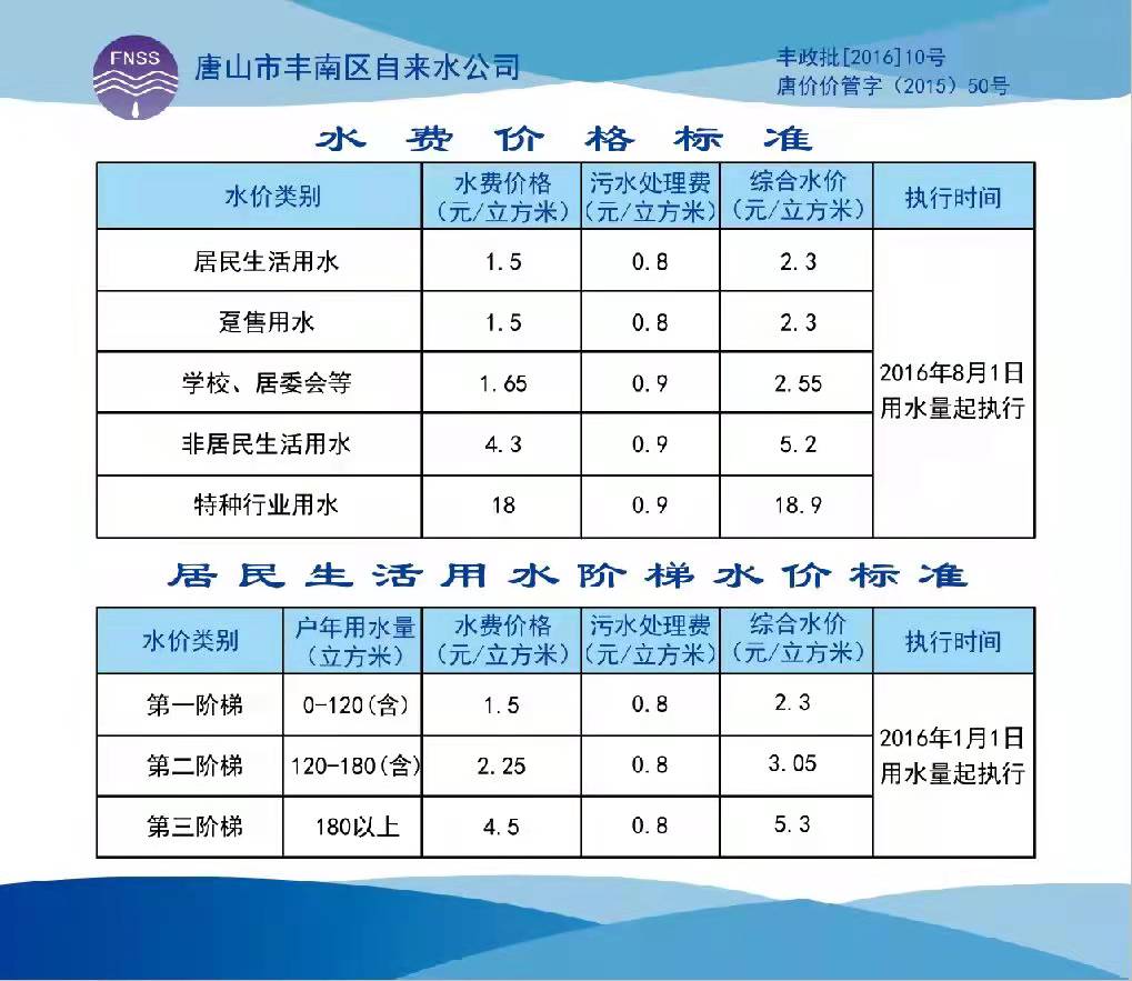 水价